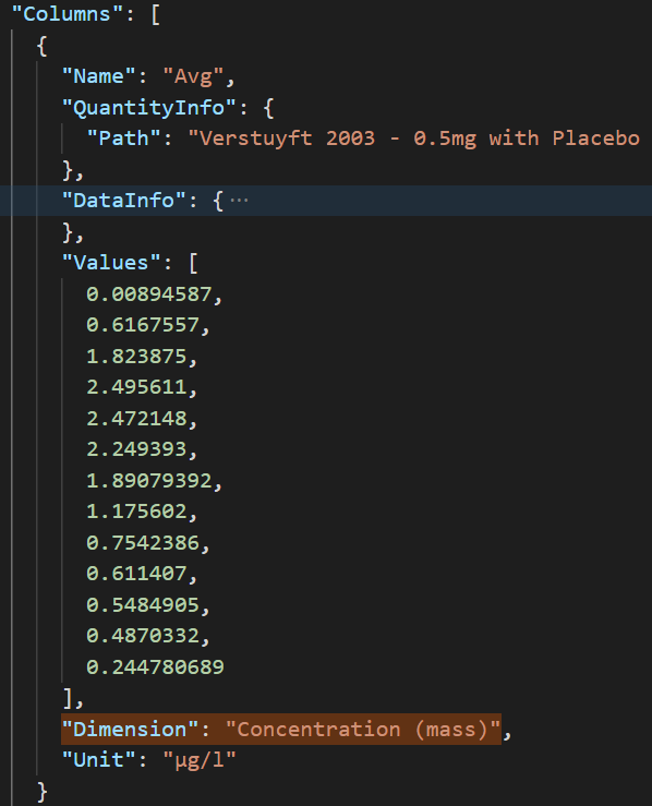 Export to Snapshot changes the display unit of observed data · Issue ...
