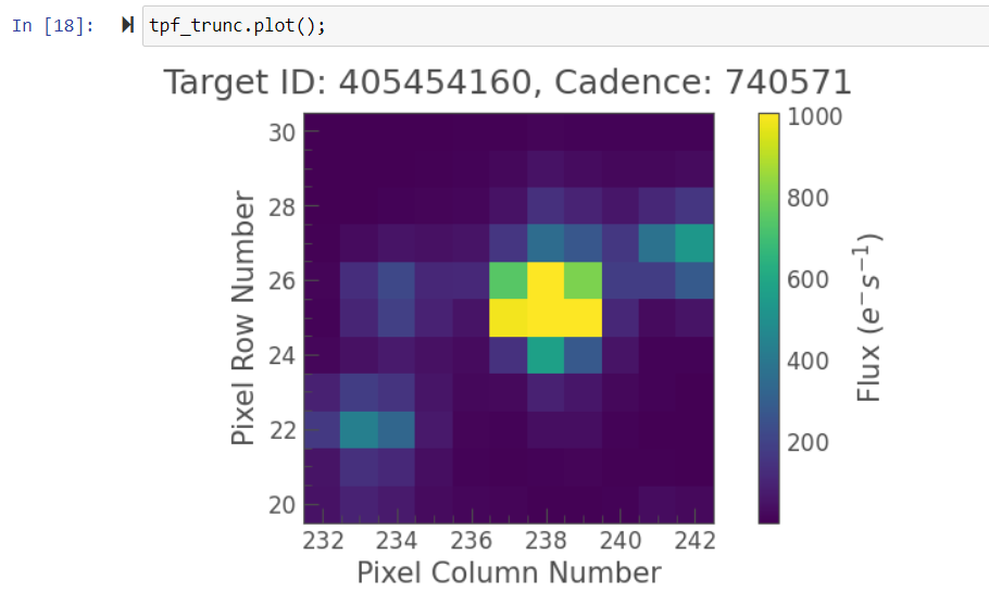 Inconsistent color map in various TargetPixelFile's visualization ...