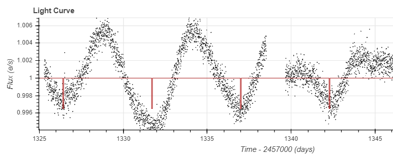 Lightkurve Python Simple Code interact_bls(): model in LightCurve panel distorts the output with ...