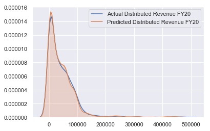 GitHub - ssr48/Revenue-Prediction-with-random-forest: This repository ...