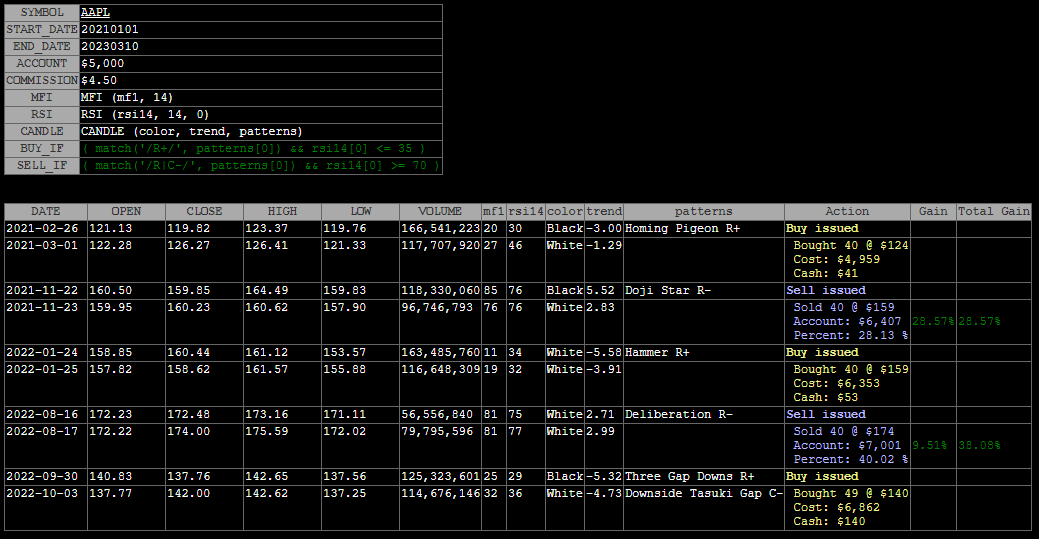 GitHub - seickhoff/eickhoff-backtest: Write and execute backtest scripts