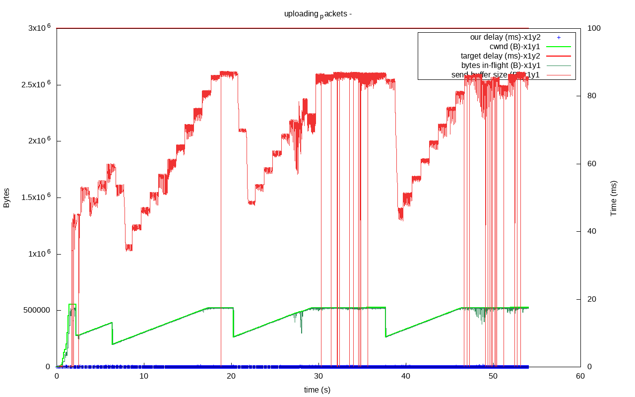 utp out0x7fcd20007420-uploading_packets