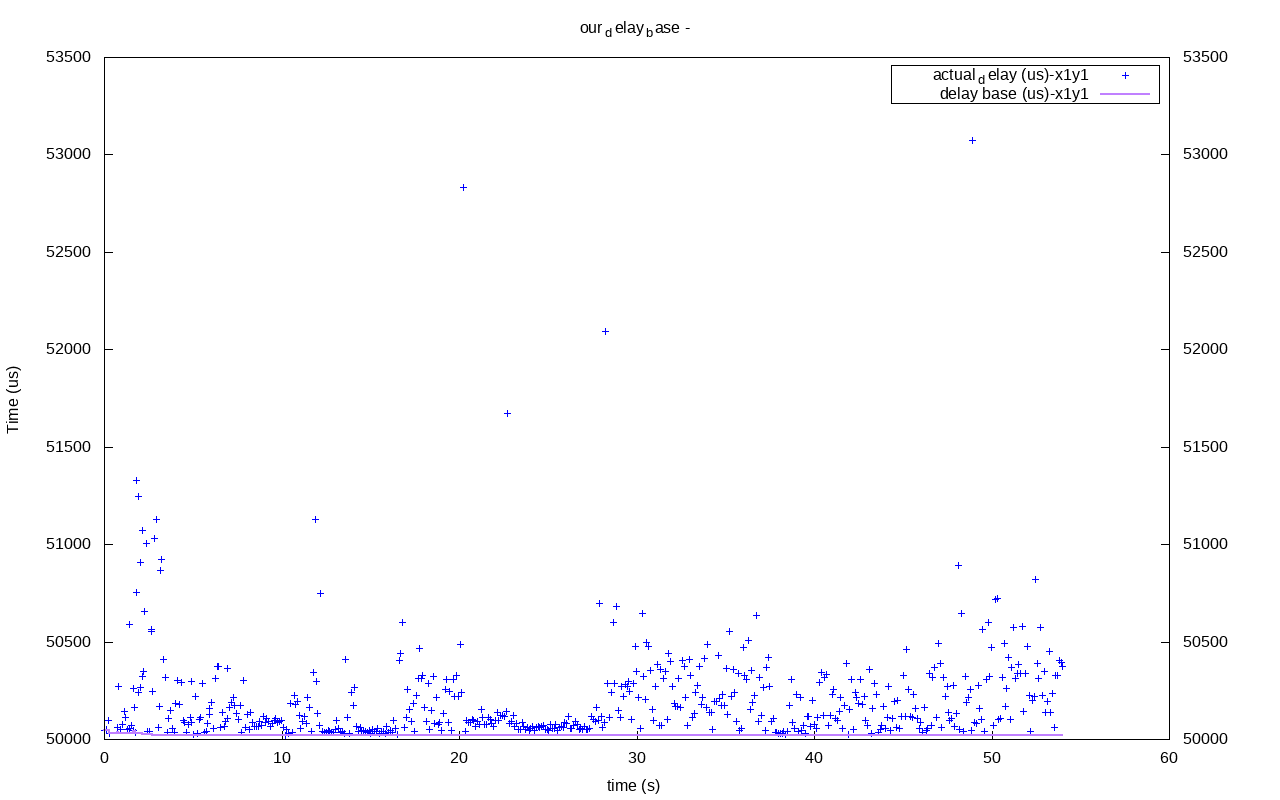 utp out0x7fdbb8004c00-our_delay_base
