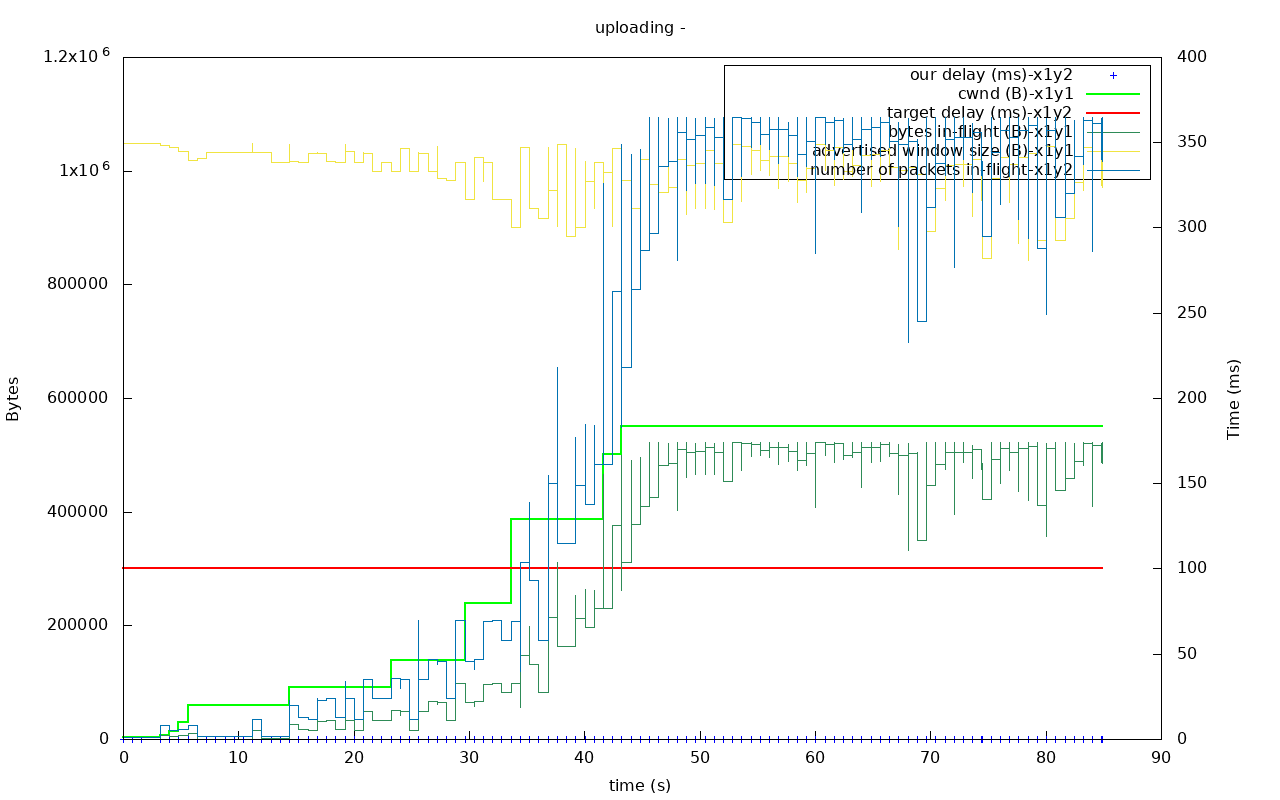 utp out0x7f6a5c008b60-uploading