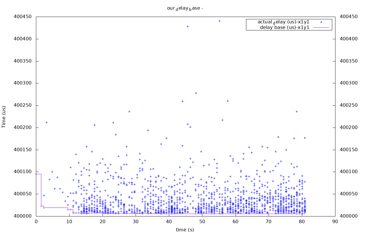 utp out0x7fe7cc008b00-our_delay_base