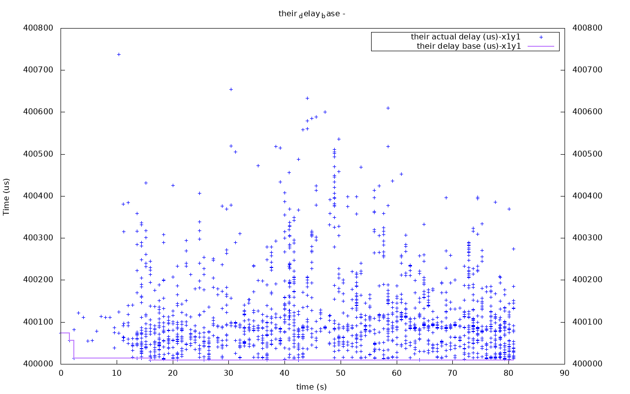 utp out0x7fe7cc008b00-their_delay_base