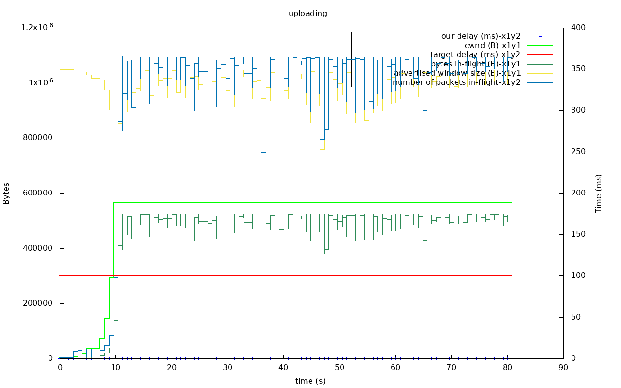 utp out0x7fe7cc008b00-uploading