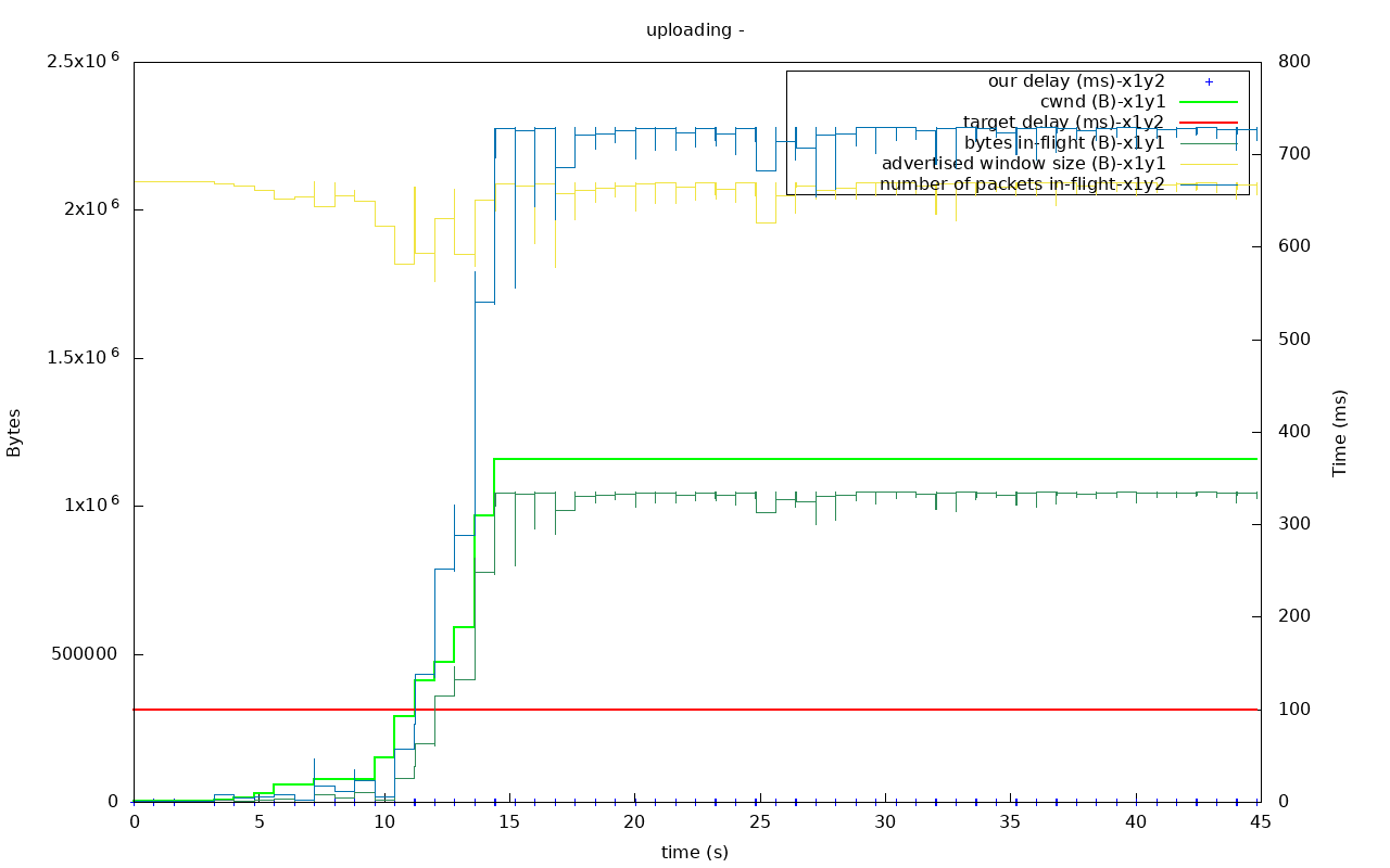 utp out0x7f38c4008b00-uploading