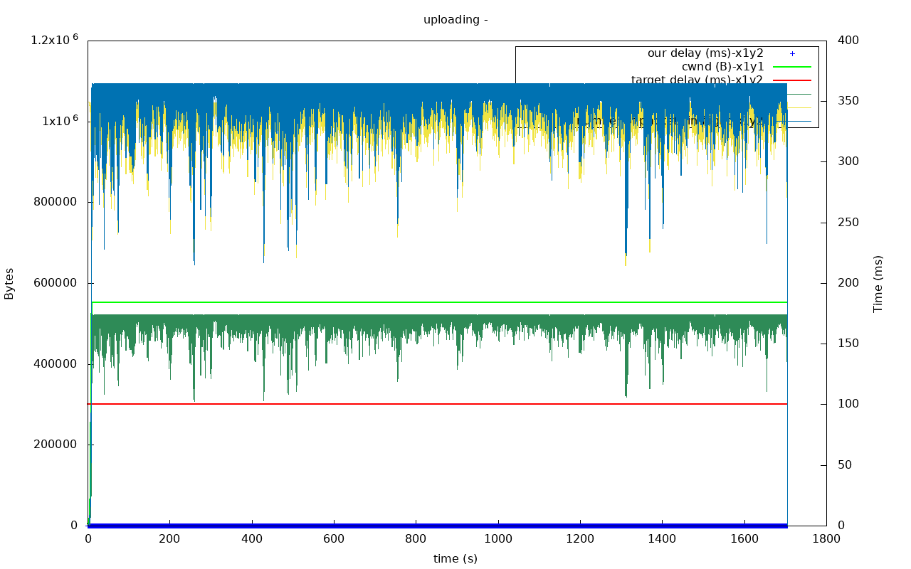 utp out0x7fed0c008b00-uploading