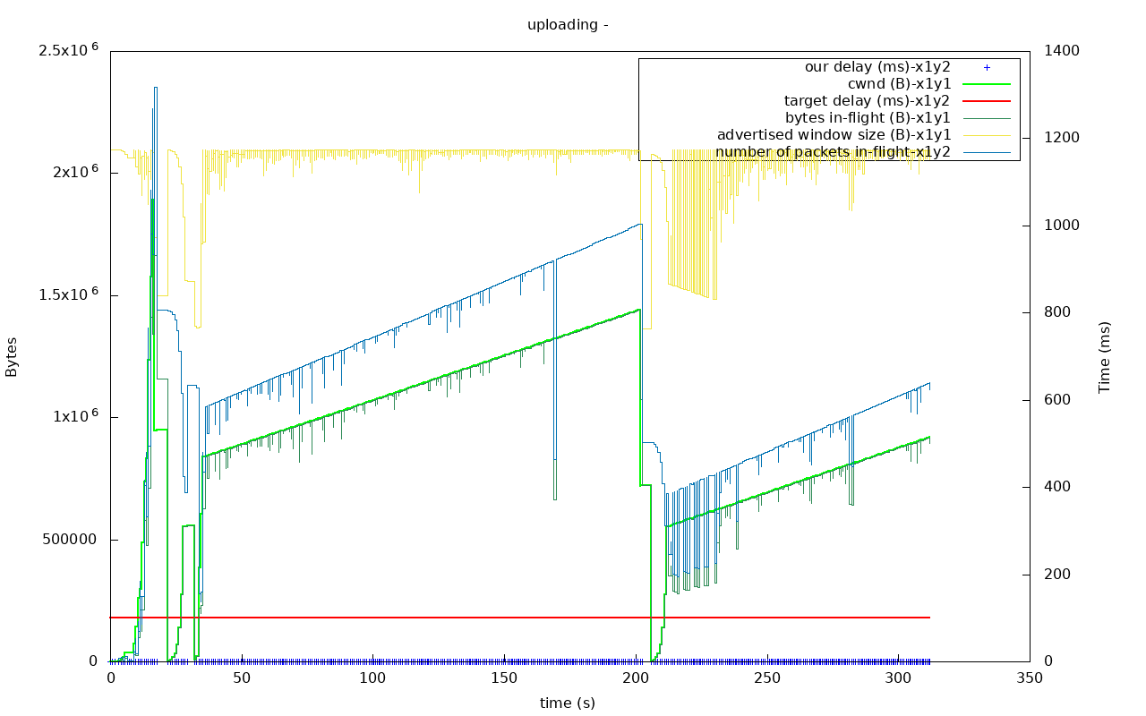 utp out0x7fe090009df0-uploading