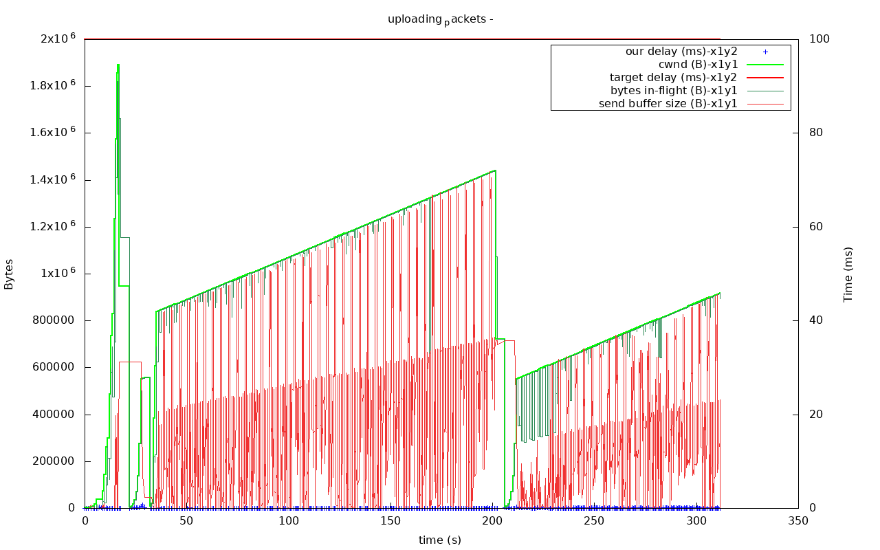 utp out0x7fe090009df0-uploading_packets