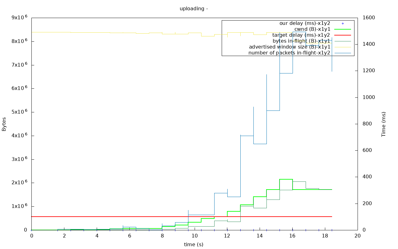 utp out0x7fceac00b4d0-uploading