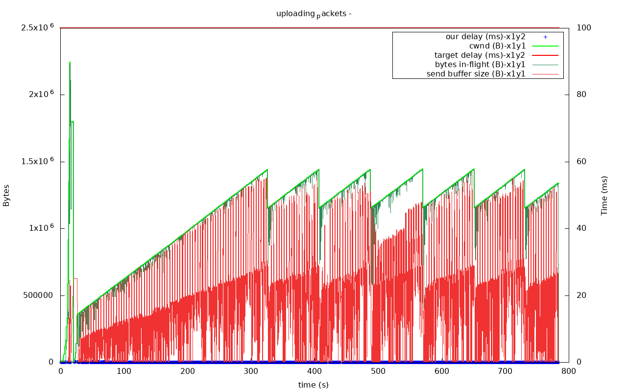utp out0x7ffa00009df0-uploading_packets
