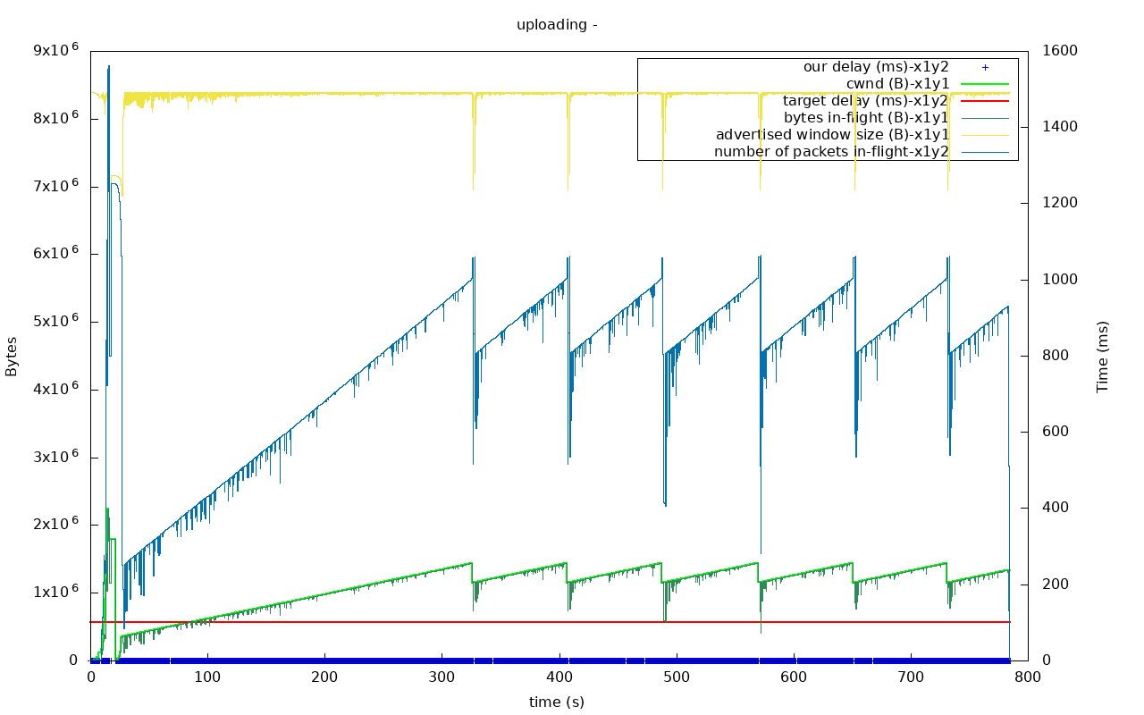 utp out0x7ffa00009df0-uploading