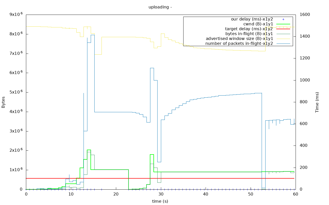 utp out0x7f2818009df0-uploading