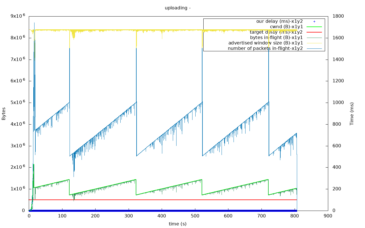 utp out0x7fa9d4009f00-uploading