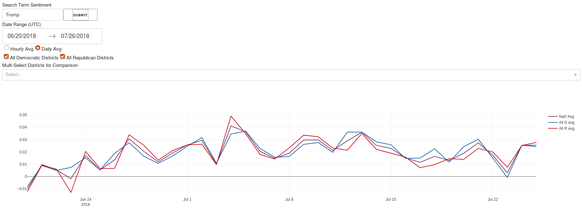 senitment_timeseries