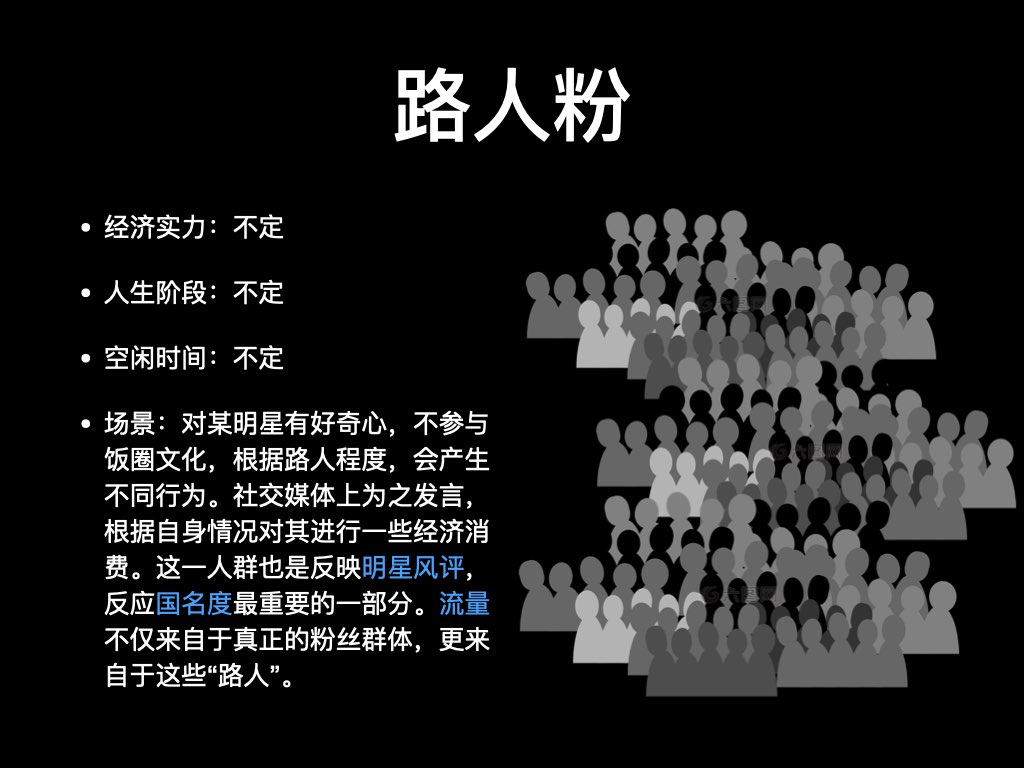 粉丝心理研究报告 & 粉丝画像 #7