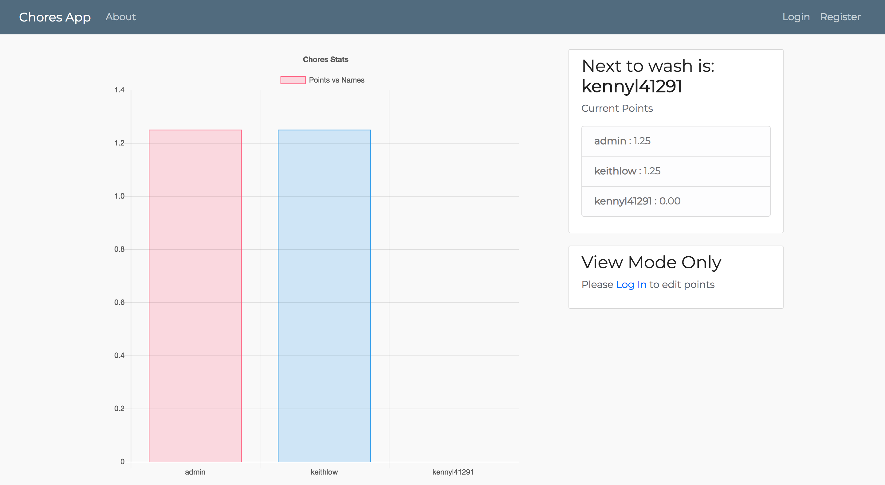 GitHub - keithlowc/chores-app: Django web app to record chores and ...