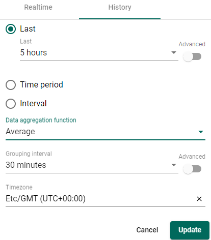 [Bug] Averaging issue in dashboard starting from 3.3.2 PE · Issue #5988 ...