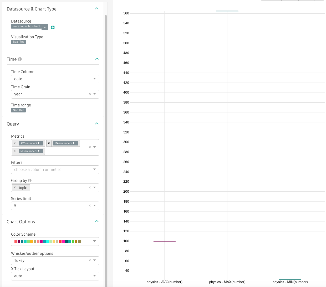 Box Chart not working as expected · Issue #7836 · apache/superset · GitHub