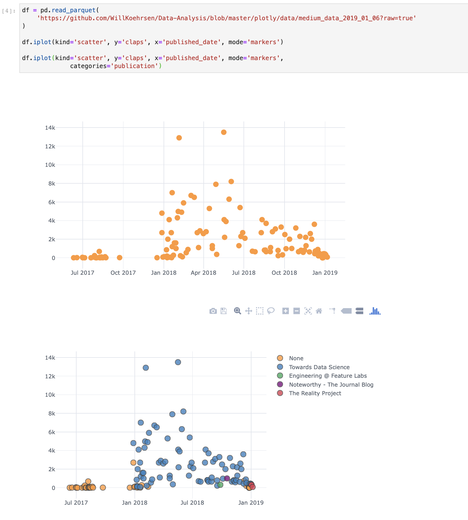 XAxis switches from dates to numbers with categories · Issue 160