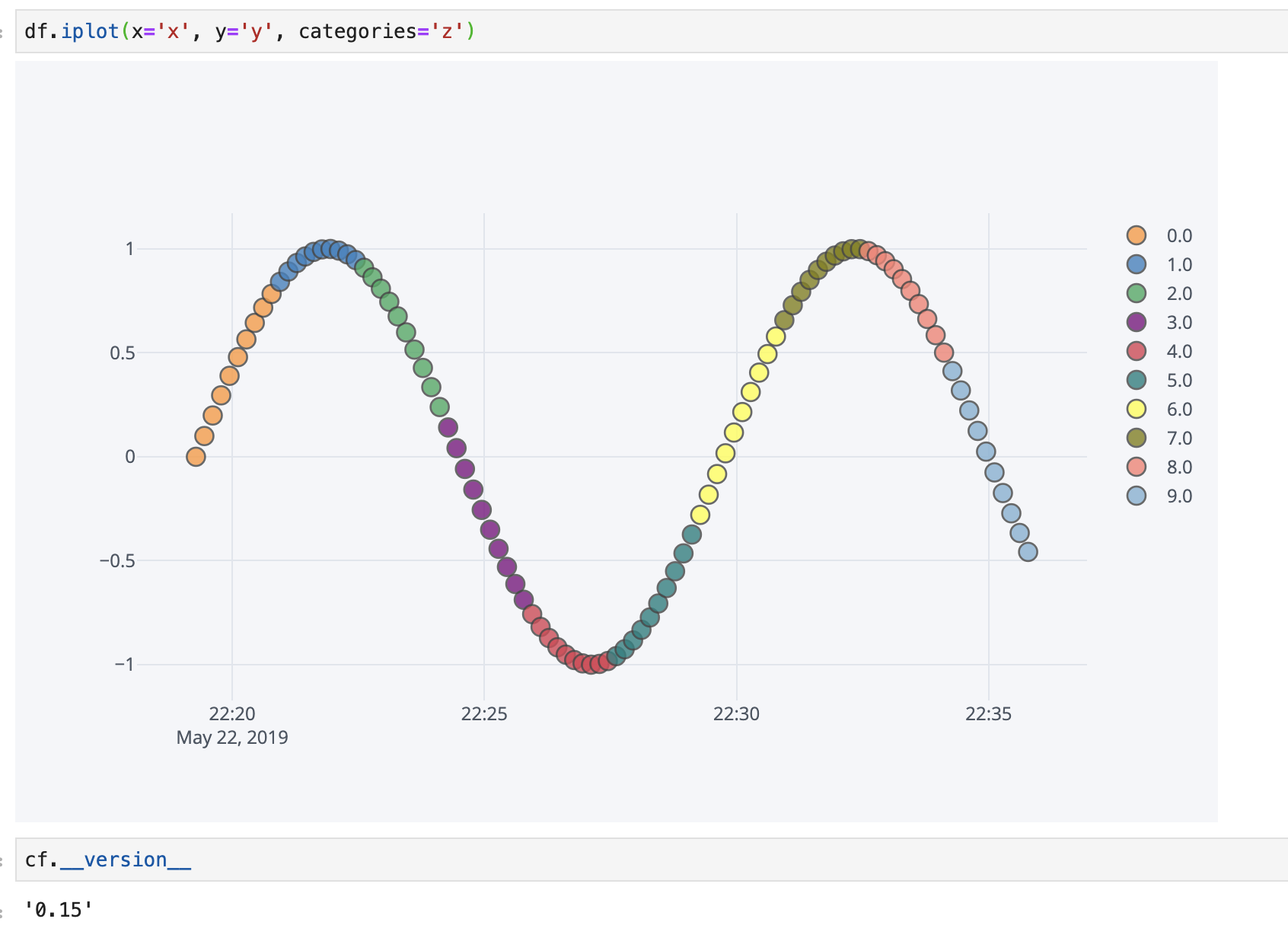 Can't plot datetime when using 'categories' option in scatter · Issue