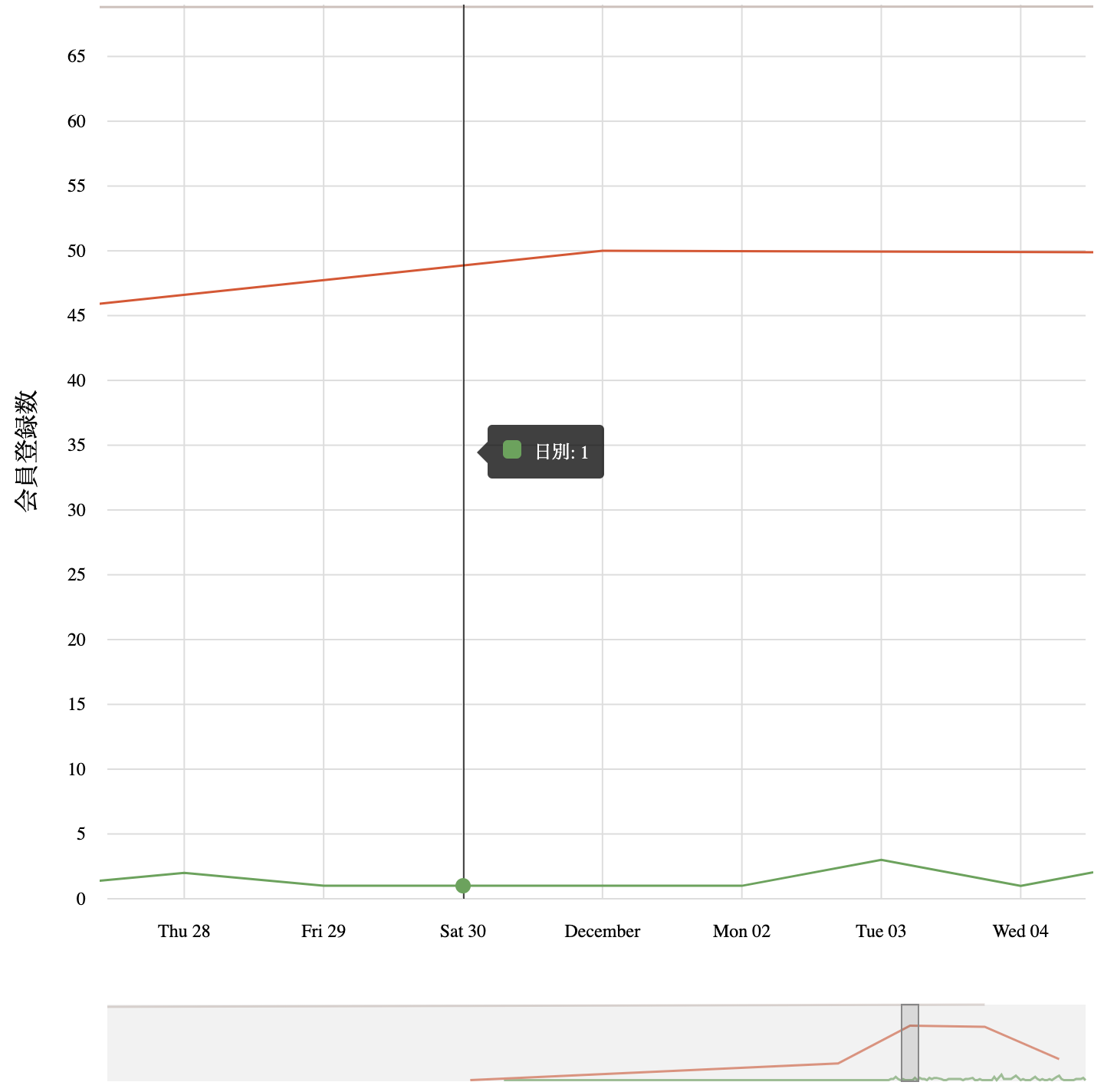 set xAxis scale date to 'ja-JP' format · Issue #1377 · swimlane/ngx ...