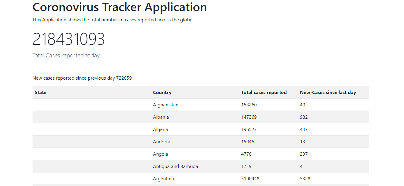 GitHub - samraat777/coronavirusTracker: Coronavirus Tracker