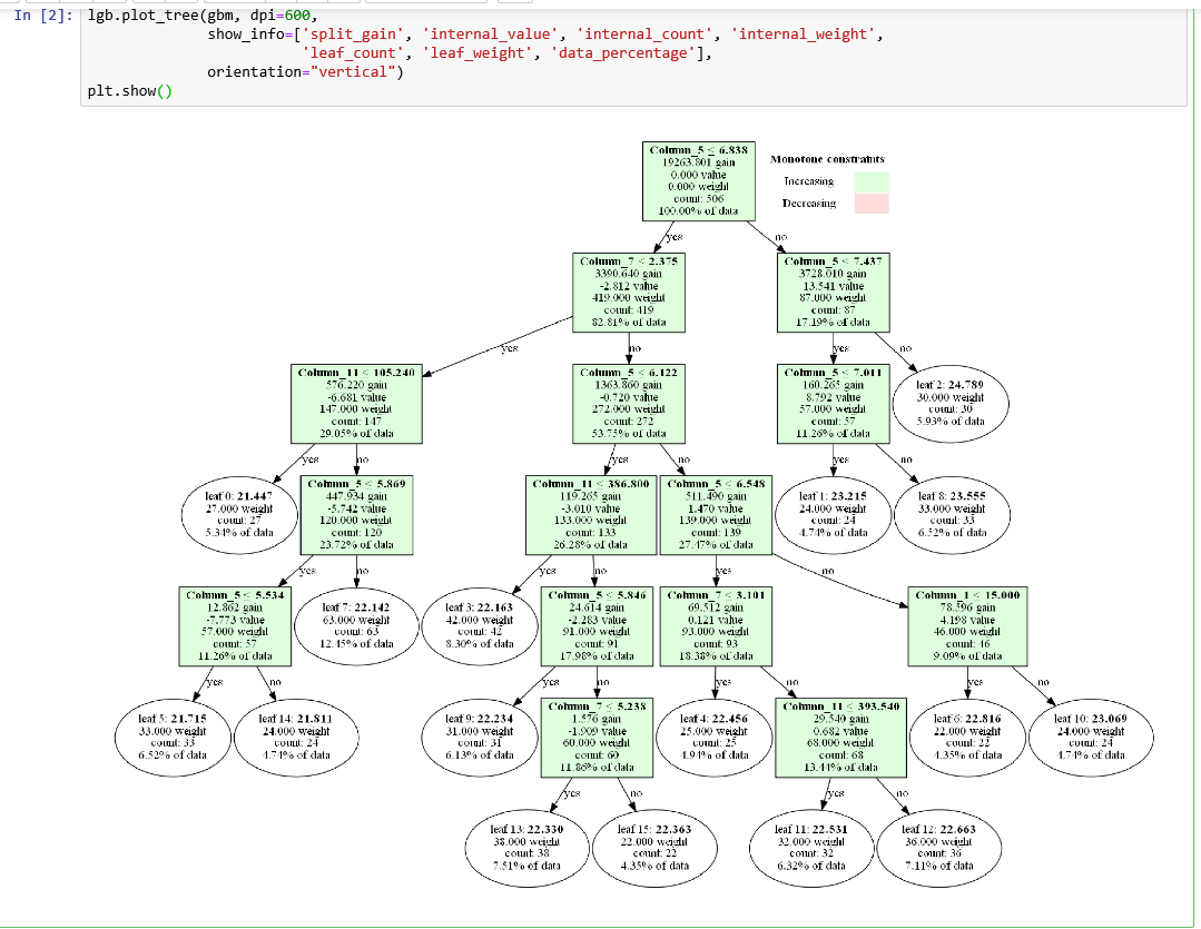 [python] allow to specify orientation of a tree by StrikerRUS · Pull ...