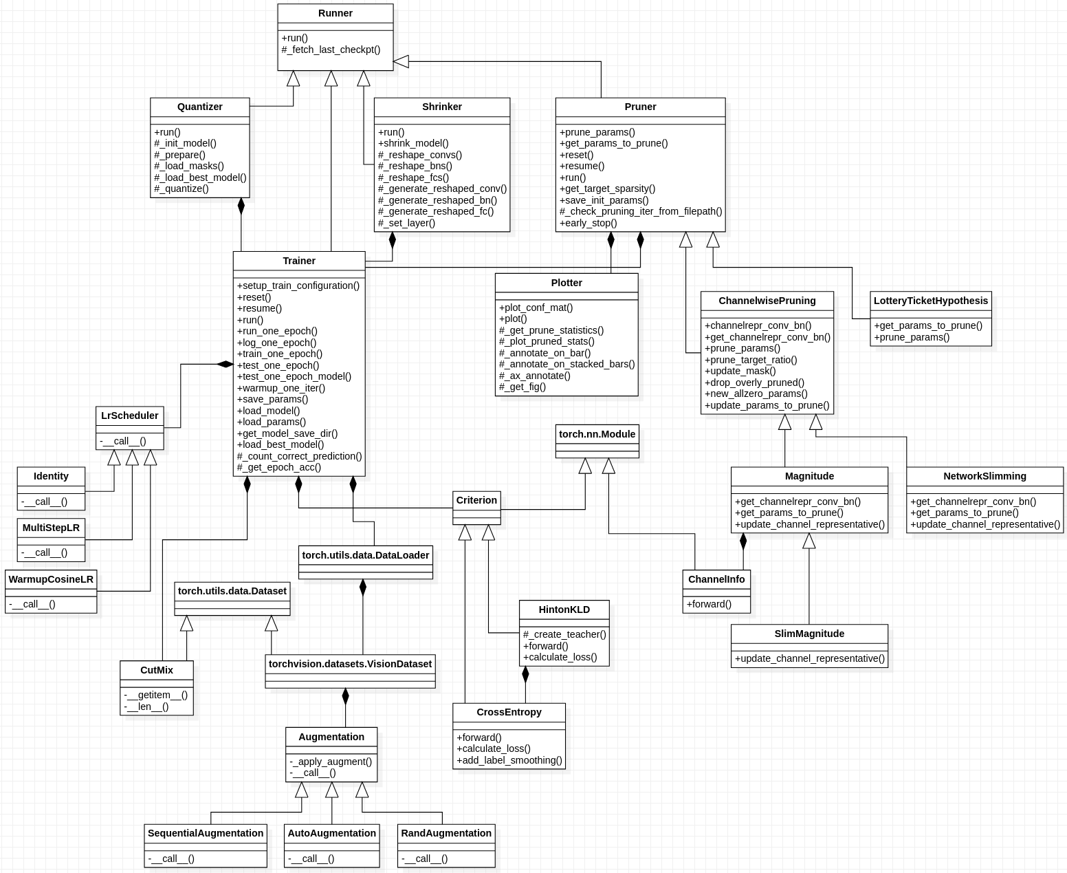 class_diagram