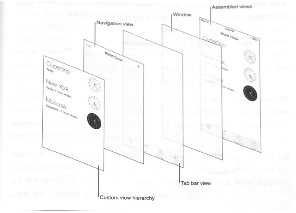 중첩 인터페이스 구조