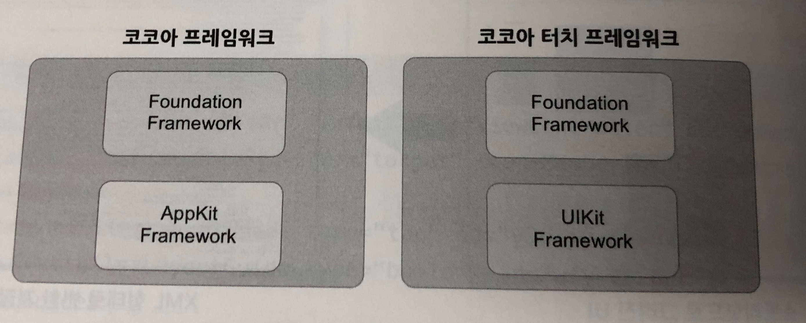 코코아 프레임워크와 코코아 터치 프레임워크
