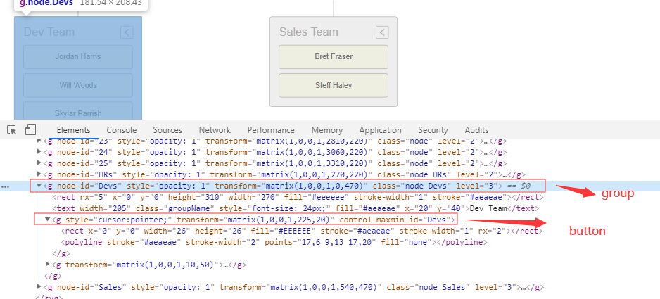 One row of data in the group · Issue #272 · BALKANGraph/OrgChartJS · GitHub
