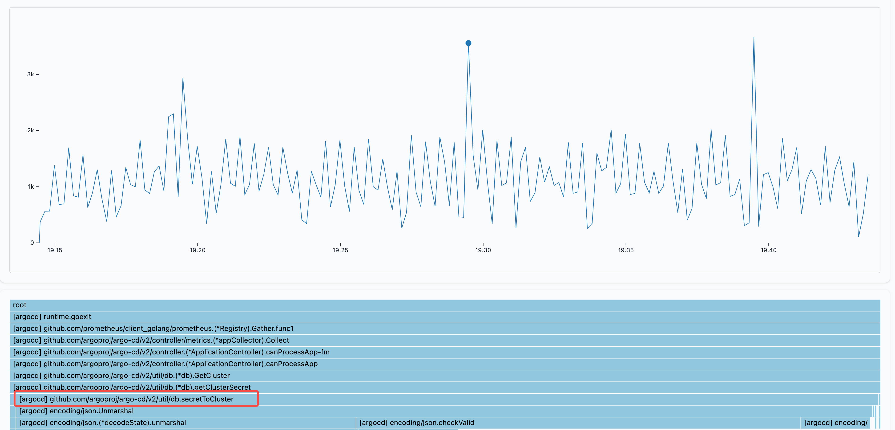 ArgoCD application controller metrics scrape timeout · Issue #7528 ...