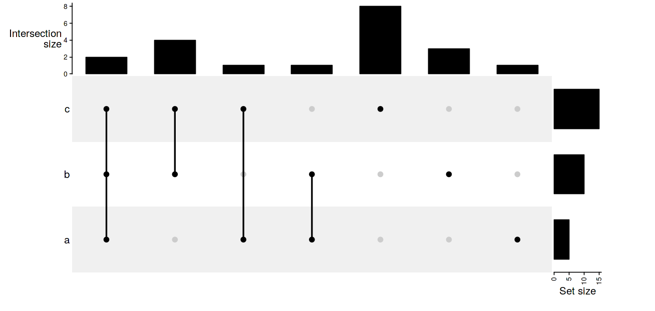add_numbers in UpSet plot does not work · Issue #886 · jokergoo ...