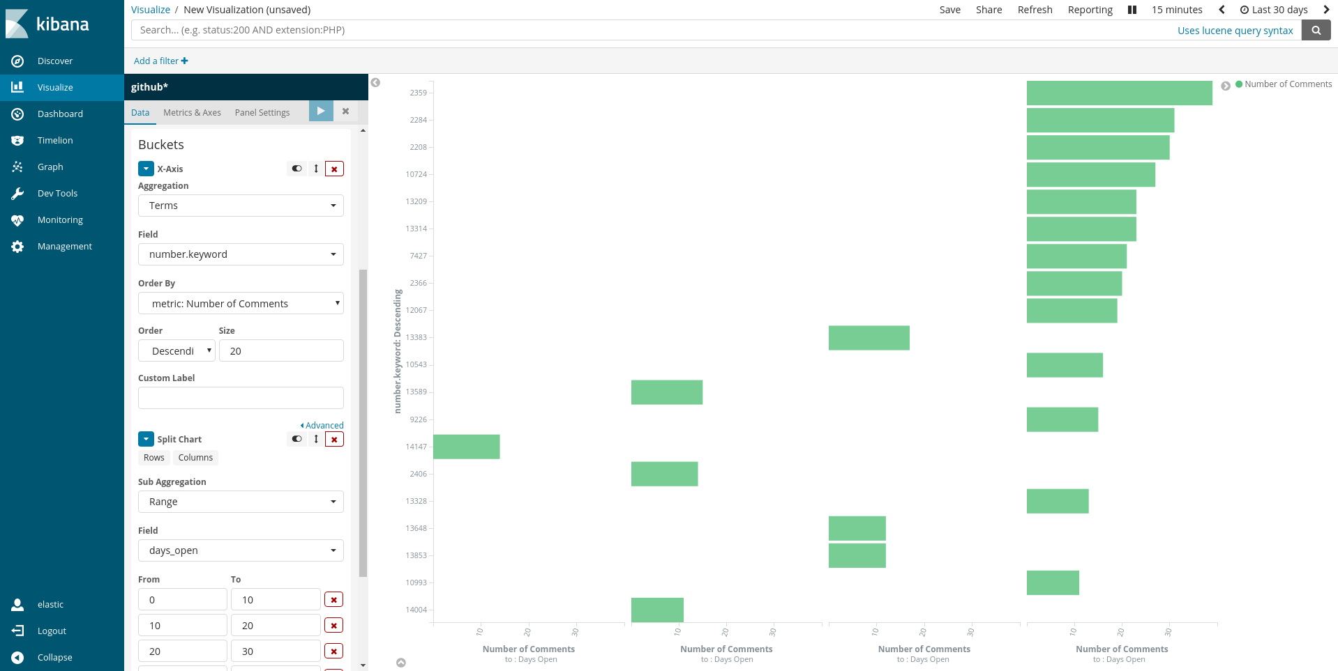 Kibana Horizontal Bar Chart