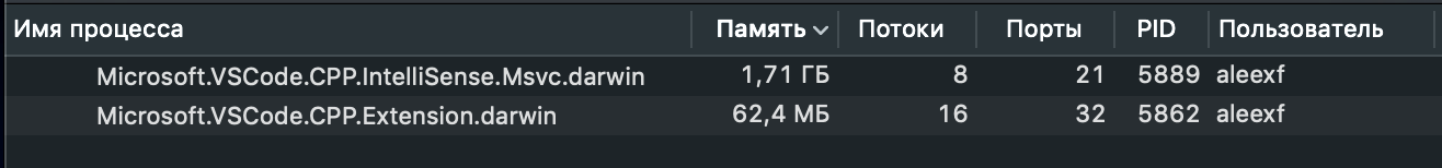 Extension stops after a while · Issue #3543 · microsoft/vscode-cpptools ...