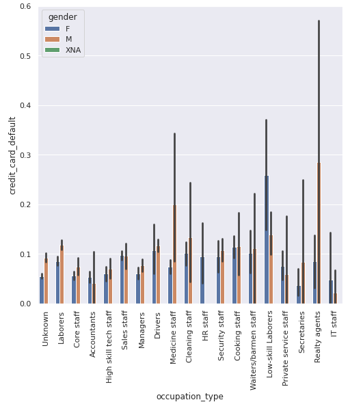 GitHub - aruna09/Credit-Card-Risk-Default-Prediction