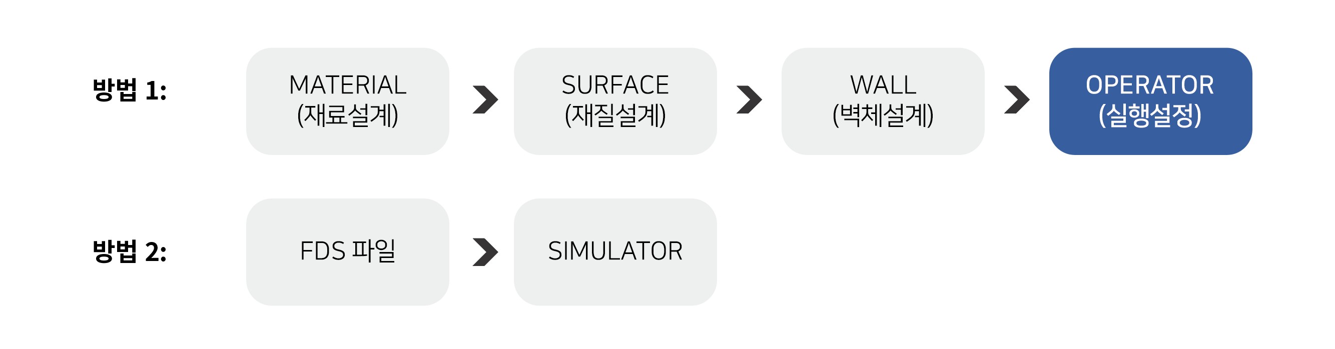 GitHub - dmlabyonsei/FDS