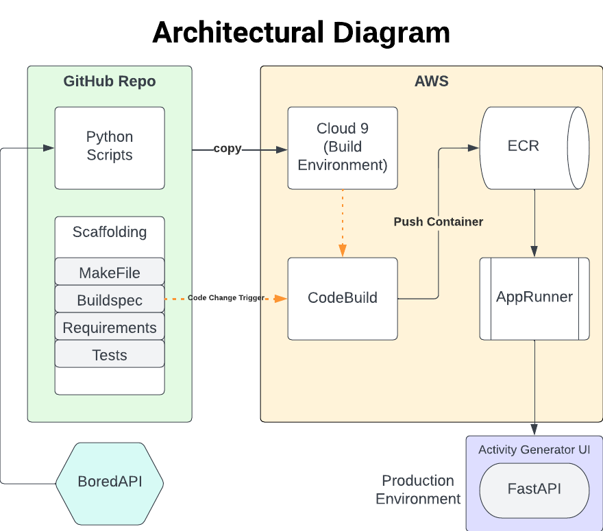 GitHub - nogibjj/Project-4-Elisa-Chen: Repository for my activity ...