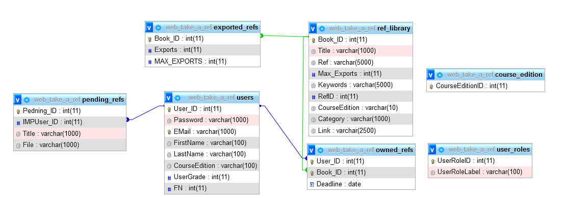 GitHub - StefanRRachkov/WebCourseProject