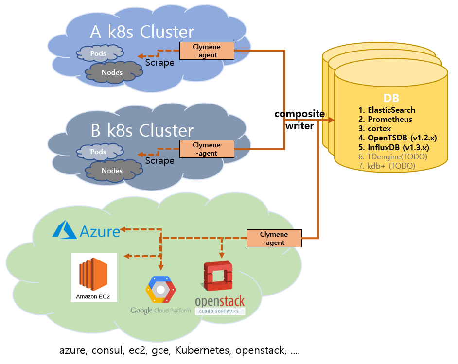 architecture_v1.3.0