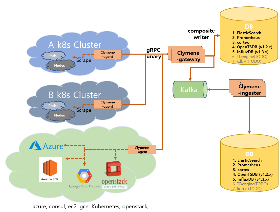 architecture_v1.3.0_gateway