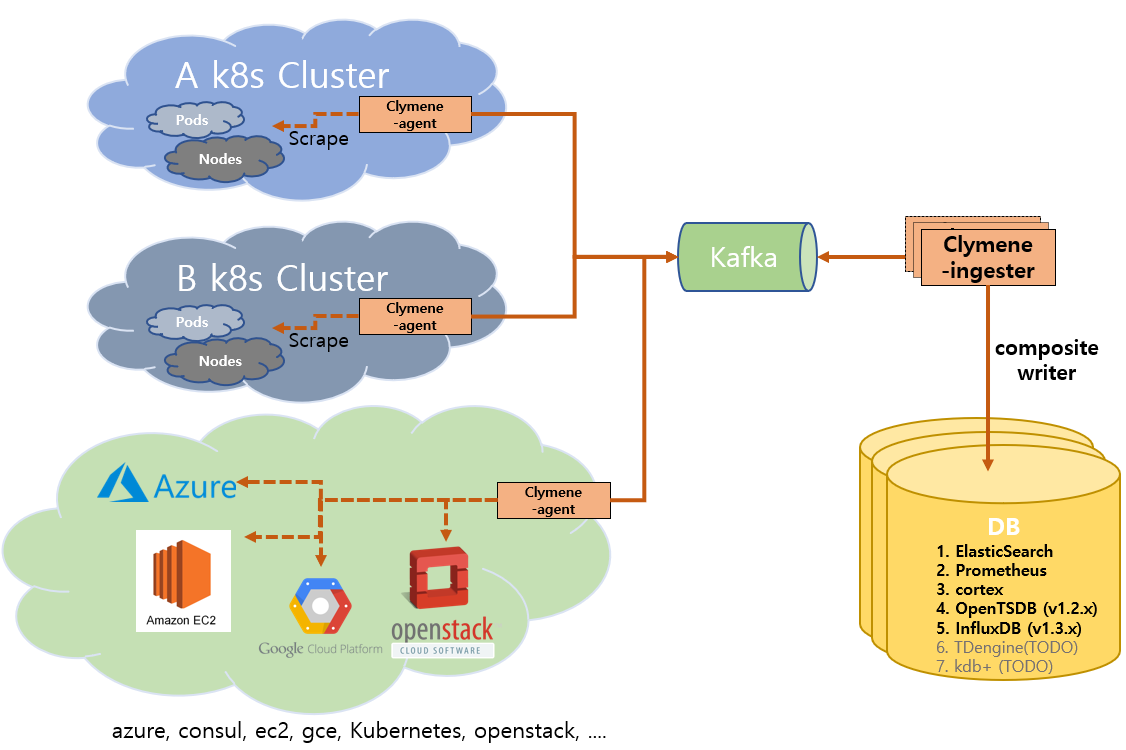 architecture_v1.3.0_ingester