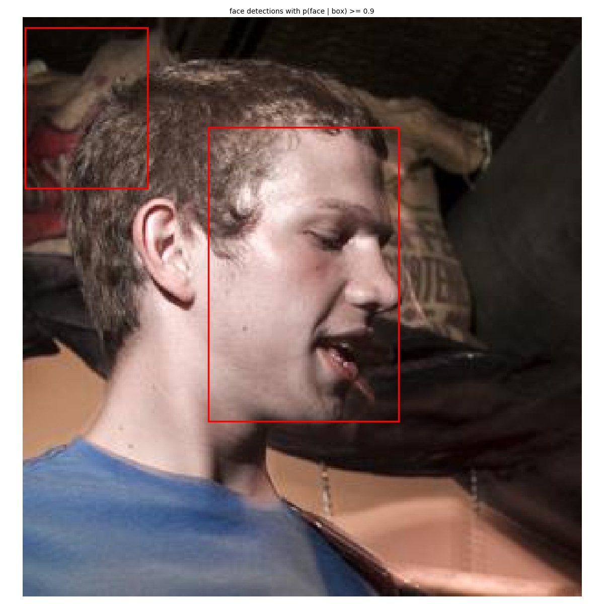 robust face detector but image is incomplete · Issue #77 · natanielruiz ...