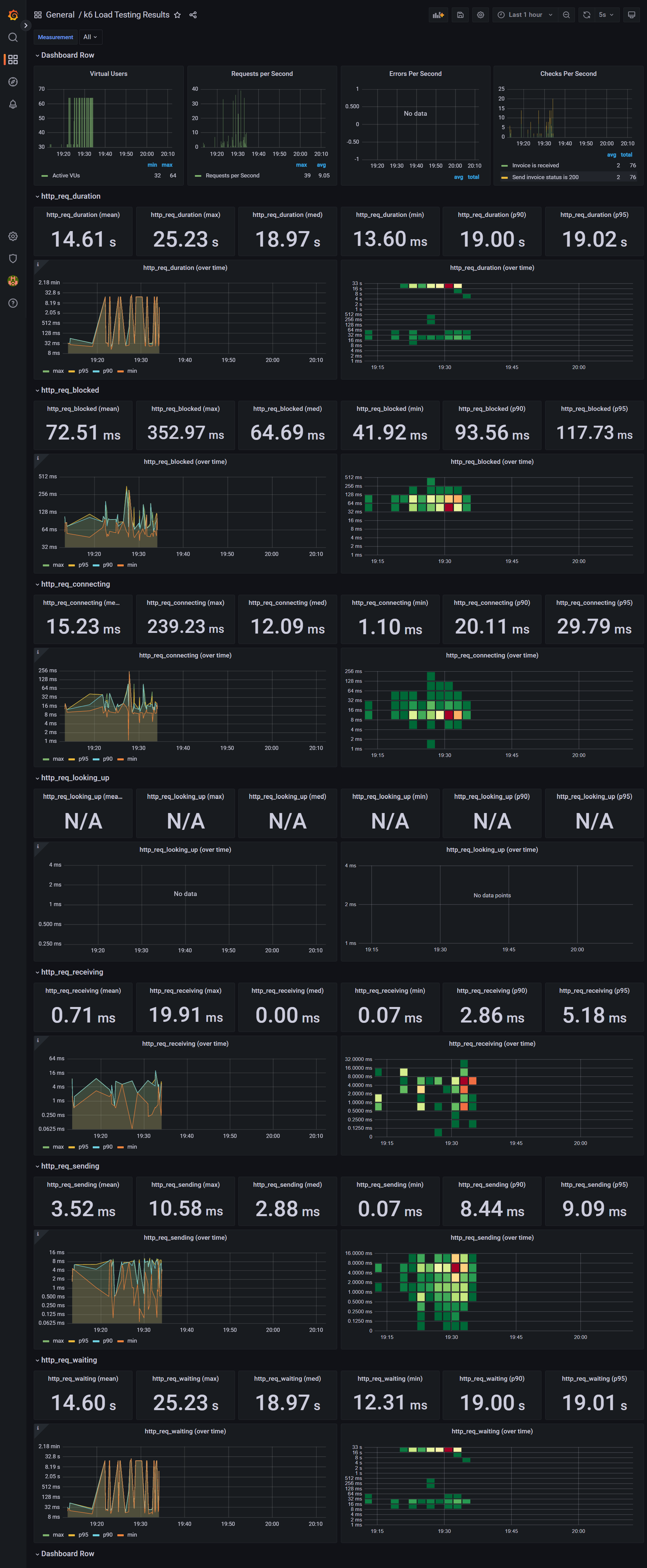 Github dream4evil k6 example performance testing