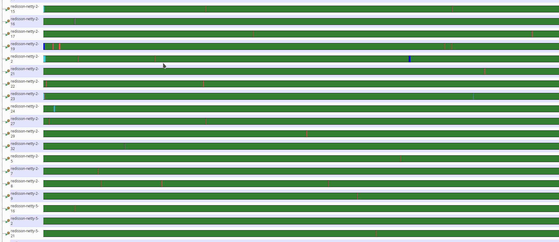 High contention on AsyncSemaphore · Issue #3111 · redisson/redisson ...