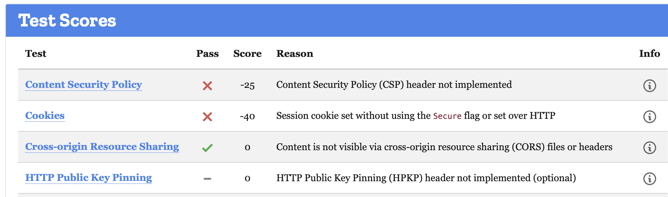 Adding "secure" Flag for all cookies as standard by Pazekal90 · Pull