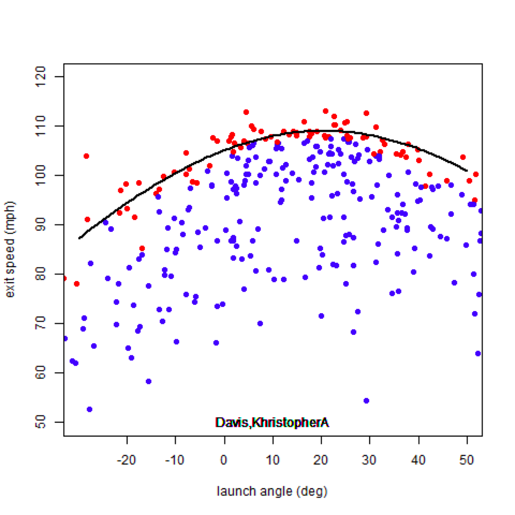 Kids these days have launch angle and exit velocity measurement